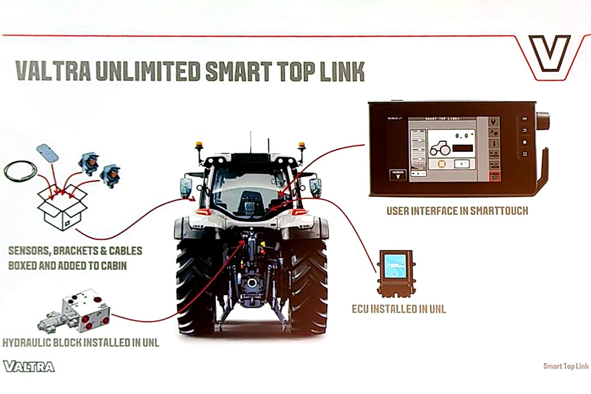 Dotazioni installate sui trattori Valtra forniti con servizio Unlimited del nuovo sistema Valtra Smart Top Link